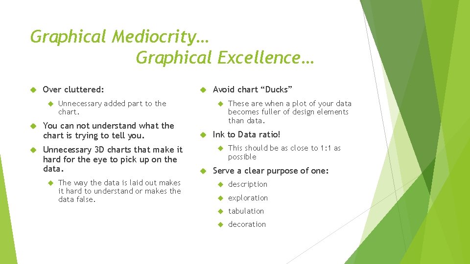 Graphical Mediocrity… Graphical Excellence… Over cluttered: Unnecessary added part to the chart. You can