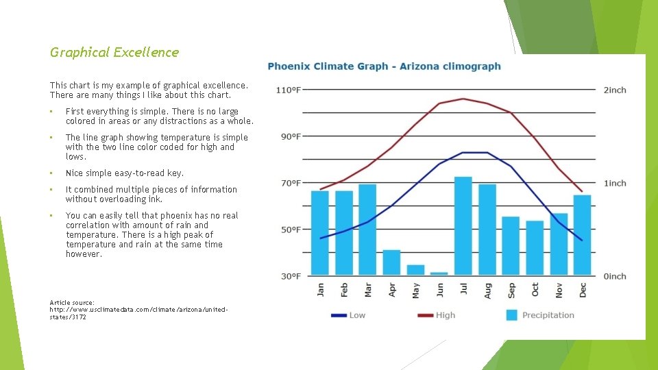 Graphical Excellence This chart is my example of graphical excellence. There are many things