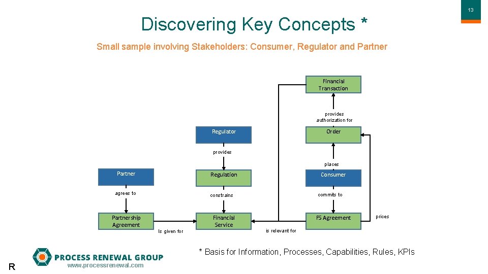 1313 Discovering Key Concepts * Small sample involving Stakeholders: Consumer, Regulator and Partner Financial
