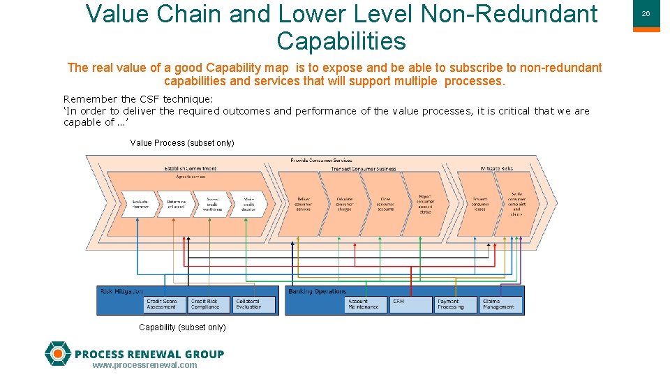 Value Chain and Lower Level Non-Redundant Capabilities The real value of a good Capability