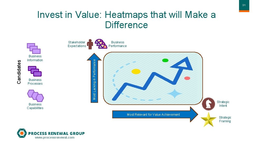 3131 Invest in Value: Heatmaps that will Make a Difference Business Information Business Processes