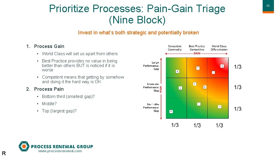 Prioritize Processes: Pain-Gain Triage (Nine Block) Invest in what’s both strategic and potentially broken