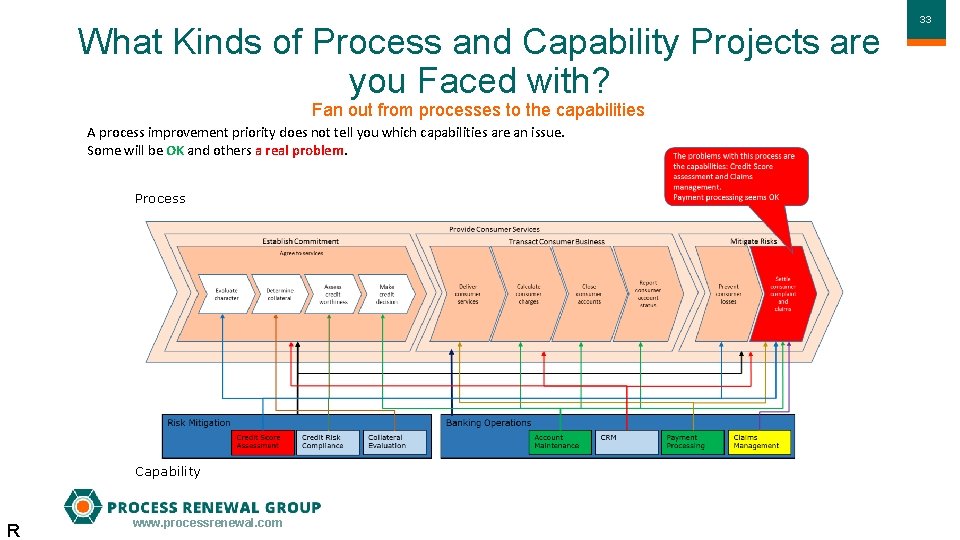 What Kinds of Process and Capability Projects are you Faced with? Fan out from