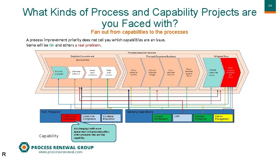 What Kinds of Process and Capability Projects are you Faced with? Fan out from