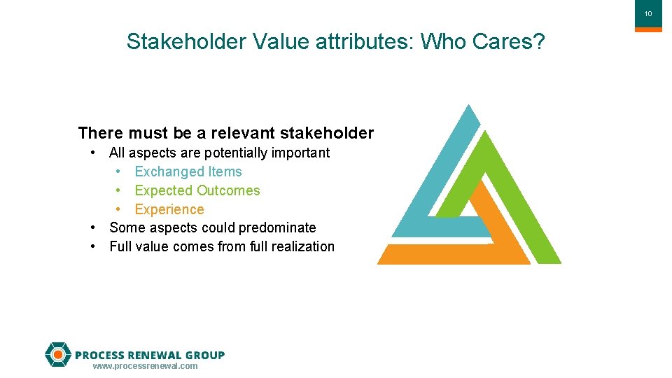 1010 Stakeholder Value attributes: Who Cares? There must be a relevant stakeholder • All