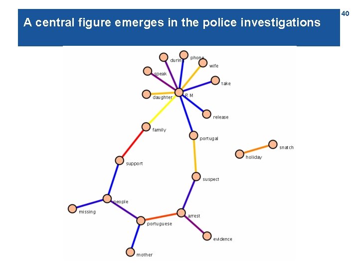 A central figure emerges in the police investigations 40 