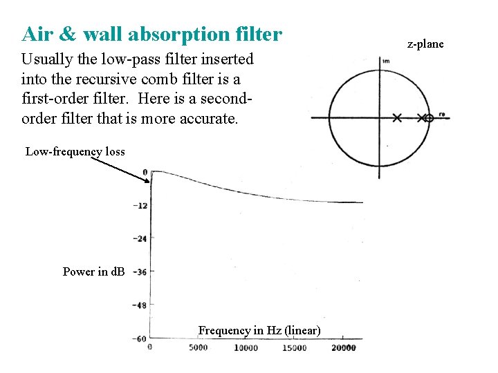 Air & wall absorption filter Usually the low-pass filter inserted into the recursive comb