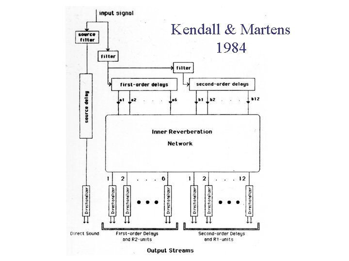 Kendall & Martens 1984 