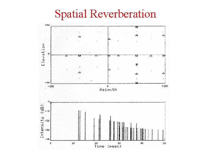 Spatial Reverberation 