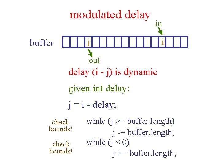 modulated delay in j buffer i out delay (i - j) is dynamic given