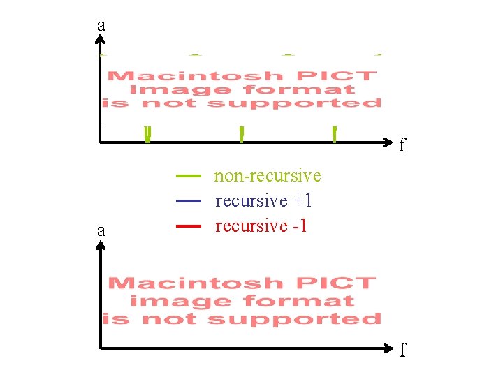 a f a non-recursive +1 recursive -1 f 