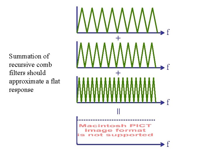 + Summation of recursive comb filters should approximate a flat response + f f
