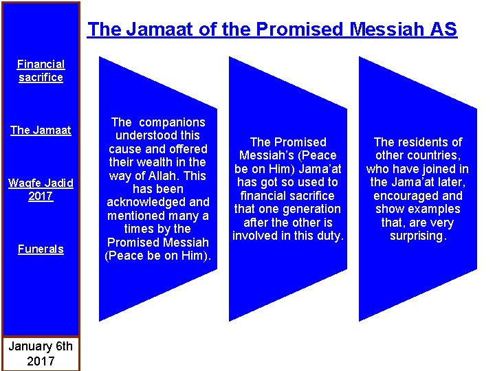 The Jamaat of the Promised Messiah AS Financial sacrifice The Jamaat Waqfe Jadid 2017