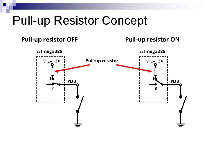 Pull-up Resistor Concept Pull-up resistor OFF Pull-up resistor ON ATmega 328 Pull-up resistor VTG=