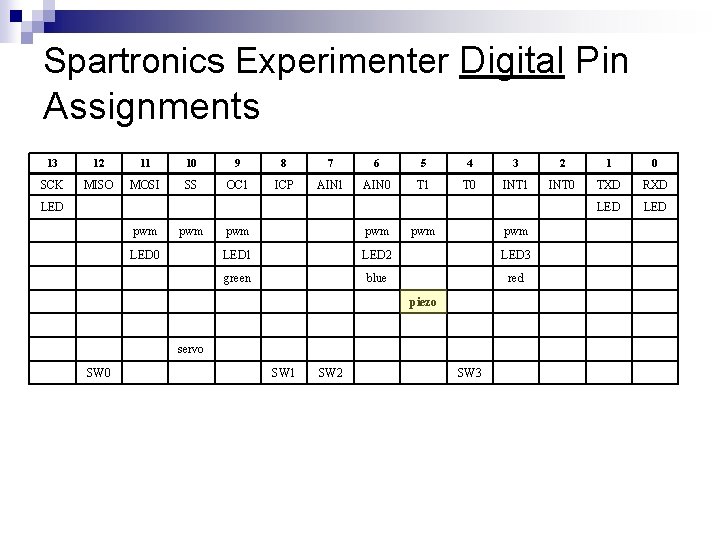 Spartronics Experimenter Digital Pin Assignments 13 12 11 10 9 8 7 6 5