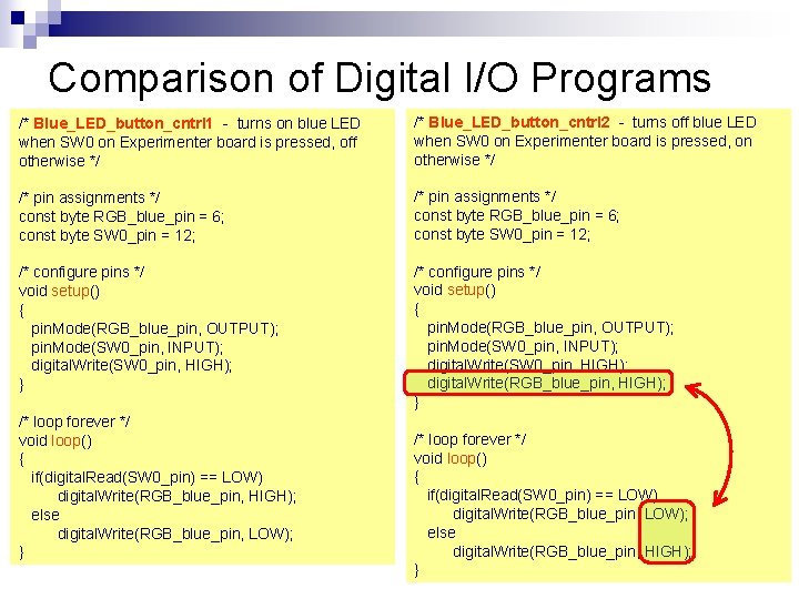 Comparison of Digital I/O Programs /* Blue_LED_button_cntrl 1 - turns on blue LED when