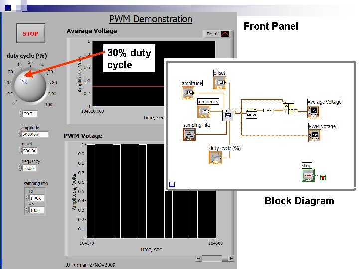 Front Panel 30% duty cycle Block Diagram 