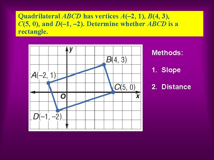 Quadrilateral ABCD has vertices A(– 2, 1), B(4, 3), C(5, 0), and D(– 1,