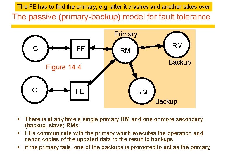 The FE has to find the primary, e. g. after it crashes and another
