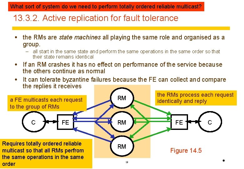What sort of system do we need to perform totally ordered reliable multicast? 13.