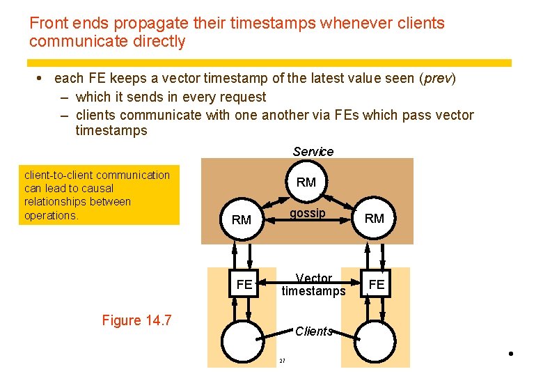 Front ends propagate their timestamps whenever clients communicate directly each FE keeps a vector