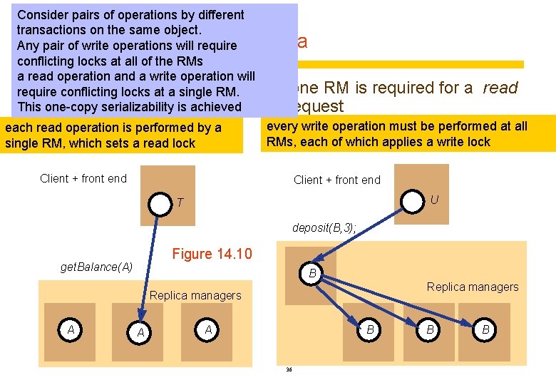 Consider pairs of operations by different transactions on the same object. Transactions on will