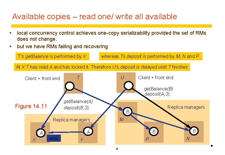 Available copies – read one/ write all available local concurrency control achieves one-copy serializability
