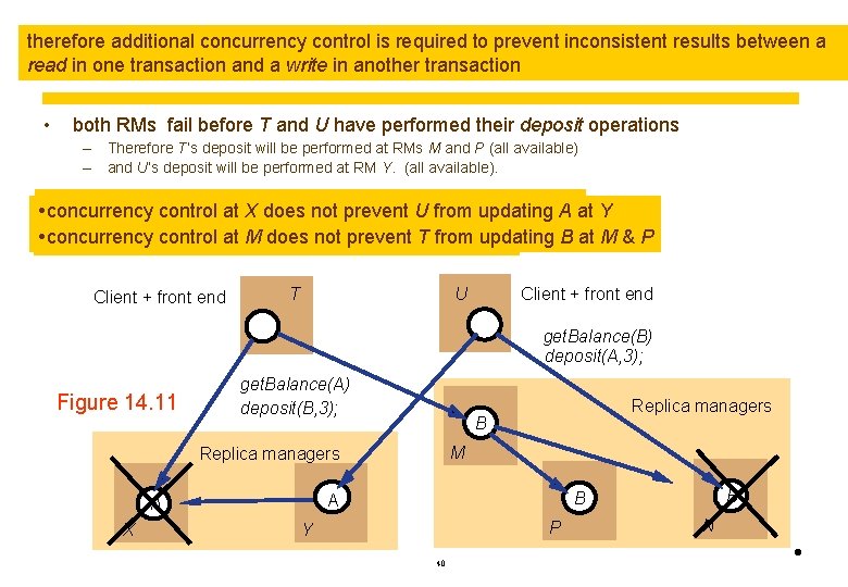 therefore additional concurrency control is required to prevent inconsistent results between a read in