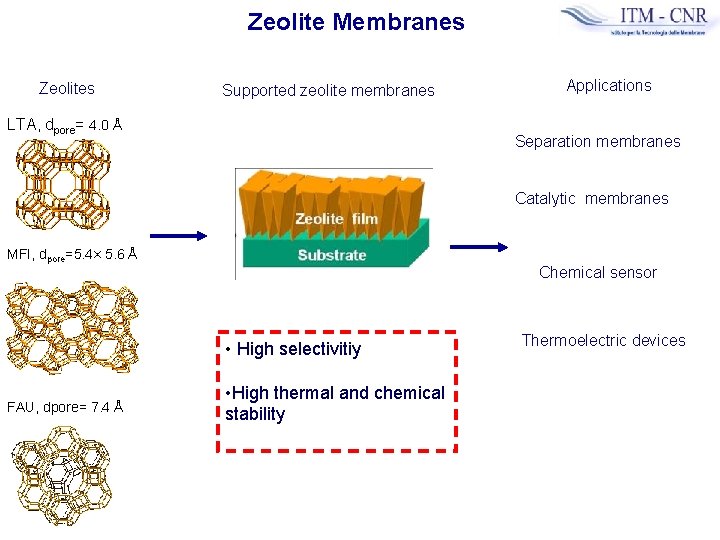 Zeolite Membranes Zeolites Supported zeolite membranes LTA, dpore= 4. 0 Å Applications Separation membranes