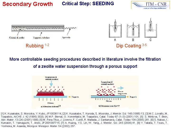 Secondary Growth Rubbing 1 -2 Critical Step: SEEDING Dip Coating 3 -5 More controllable