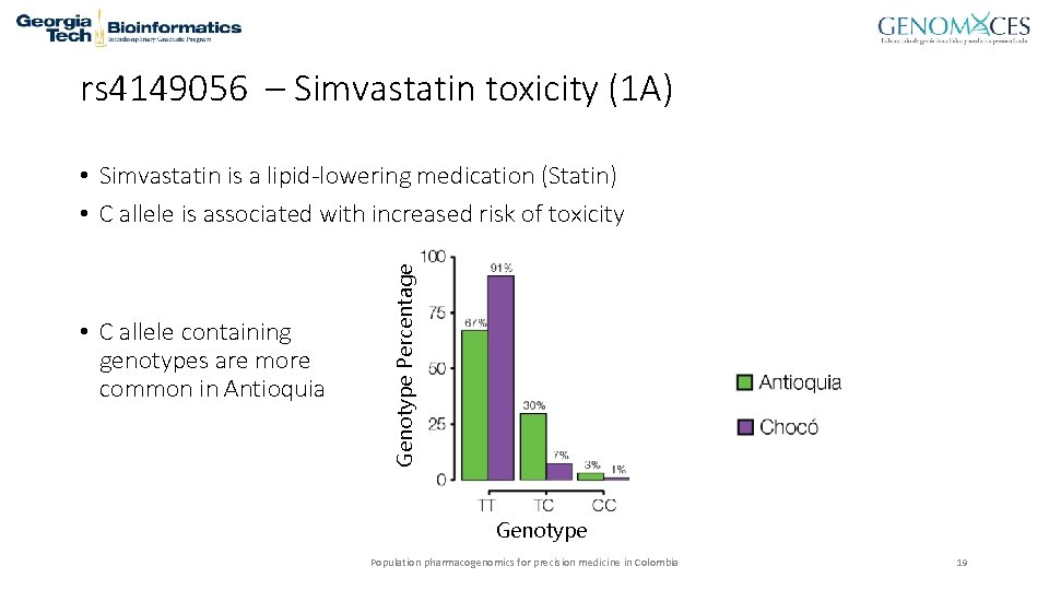 rs 4149056 – Simvastatin toxicity (1 A) • C allele containing genotypes are more