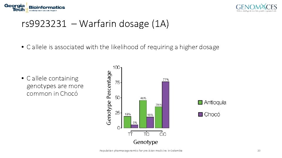 rs 9923231 – Warfarin dosage (1 A) • C allele containing genotypes are more