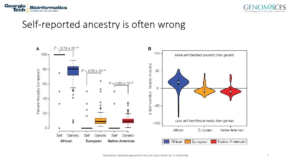 Self-reported ancestry is often wrong Population pharmacogenomics for precision medicine in Colombia 7 