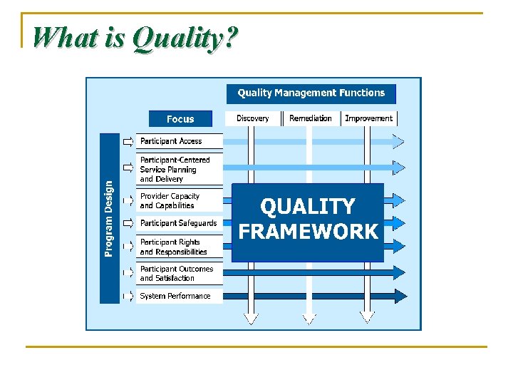 What is Quality? 