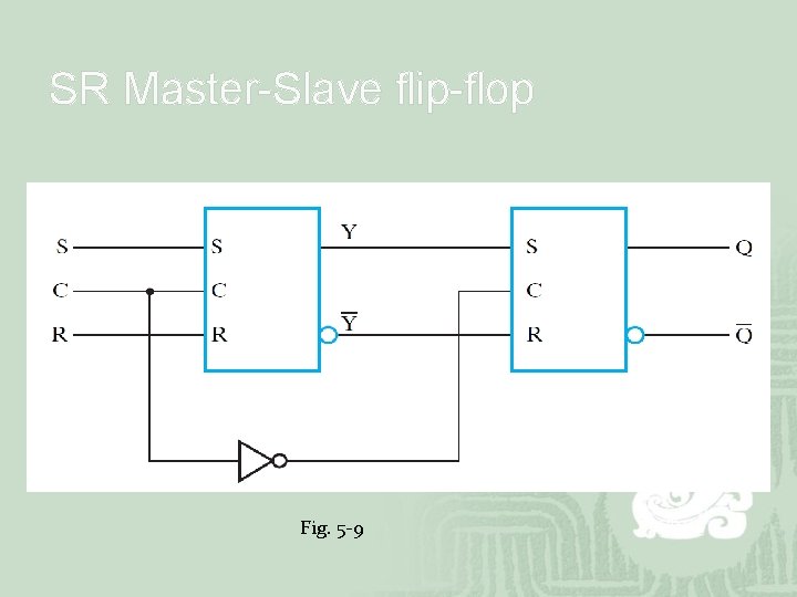 SR Master-Slave flip-flop Fig. 5 -9 SR Master-Slave flip-flop Fig. 5 -9