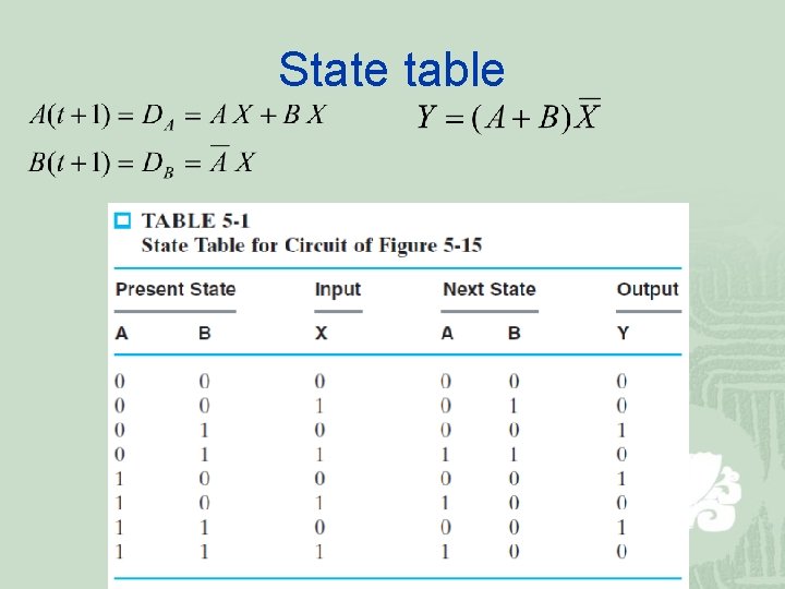 State table State table