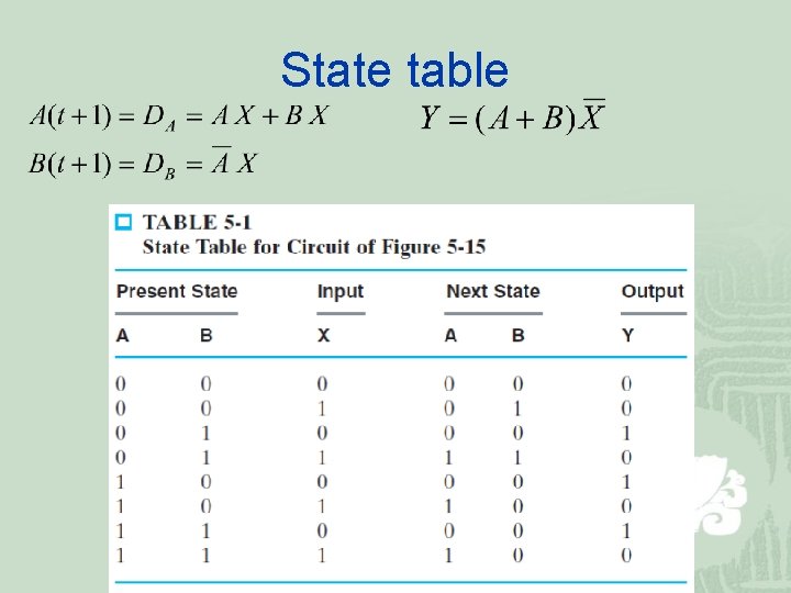 State table 