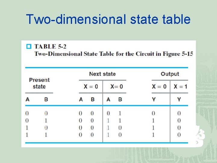 Two-dimensional state table 