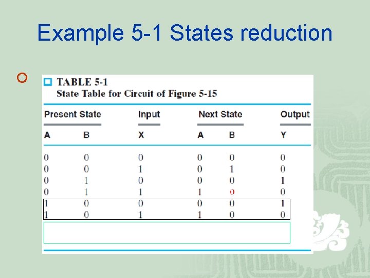 Example 5 -1 States reduction ¡ 