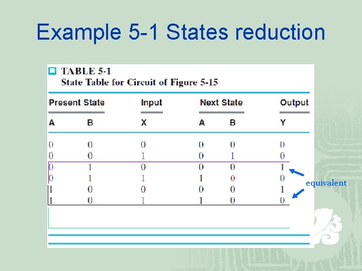 Example 5 -1 States reduction equivalent Example 5 -1 States reduction equivalent