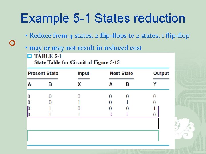 Example 5 -1 States reduction ¡ • Reduce from 4 states, 2 flip-flops to Example 5 -1 States reduction ¡ • Reduce from 4 states, 2 flip-flops to