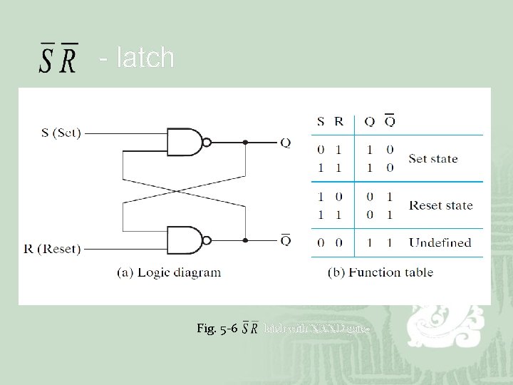 - latch Fig. 5 -6 latch with NAND gates 