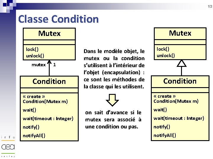 13 Classe Condition Mutex lock() unlock() mutex 1 Condition Dans le modèle objet, le