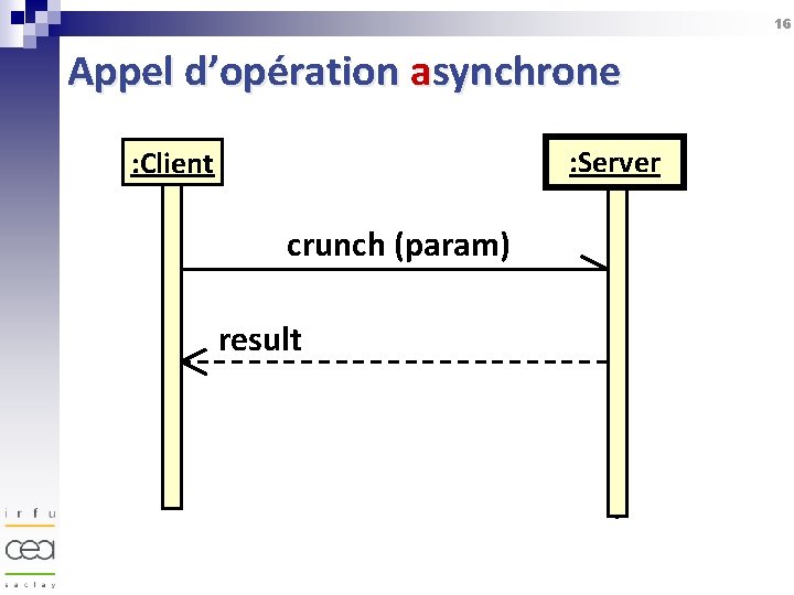 16 Appel d’opération asynchrone : Server : Client crunch (param) result 