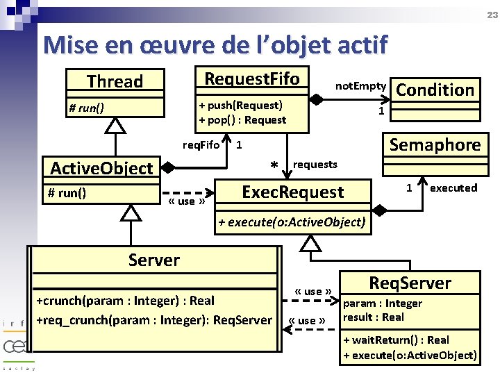 23 Mise en œuvre de l’objet actif Request. Fifo Thread + push(Request) + pop()