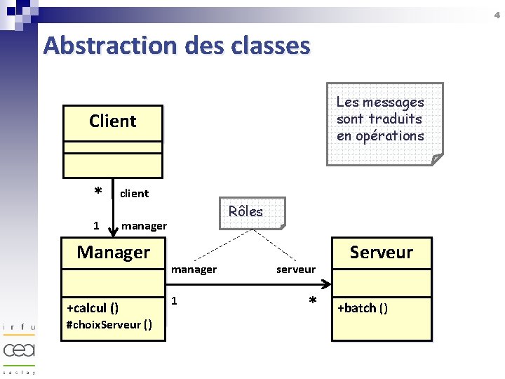 4 Abstraction des classes Les messages sont traduits en opérations Client * client 1