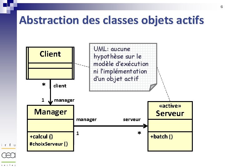 6 Abstraction des classes objets actifs UML: aucune hypothèse sur le modèle d’exécution ni