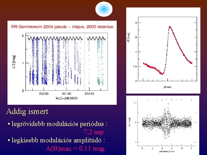 Addig ismert • legrövidebb modulációs periódus : 7, 2 nap • legkisebb modulációs amplitúdó