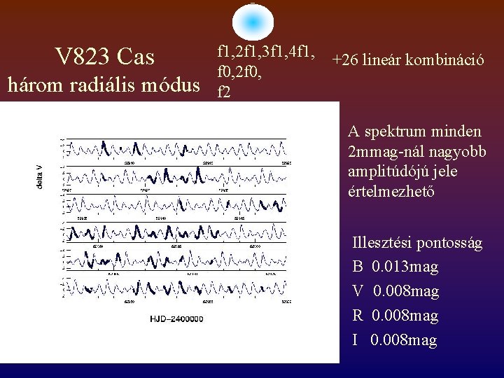 V 823 Cas három radiális módus f 1, 2 f 1, 3 f 1,