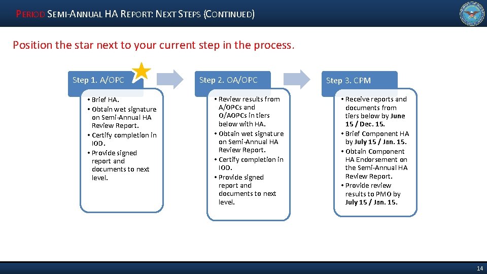 PERIOD SEMI-ANNUAL HA REPORT: NEXT STEPS (CONTINUED) Position the star next to your current